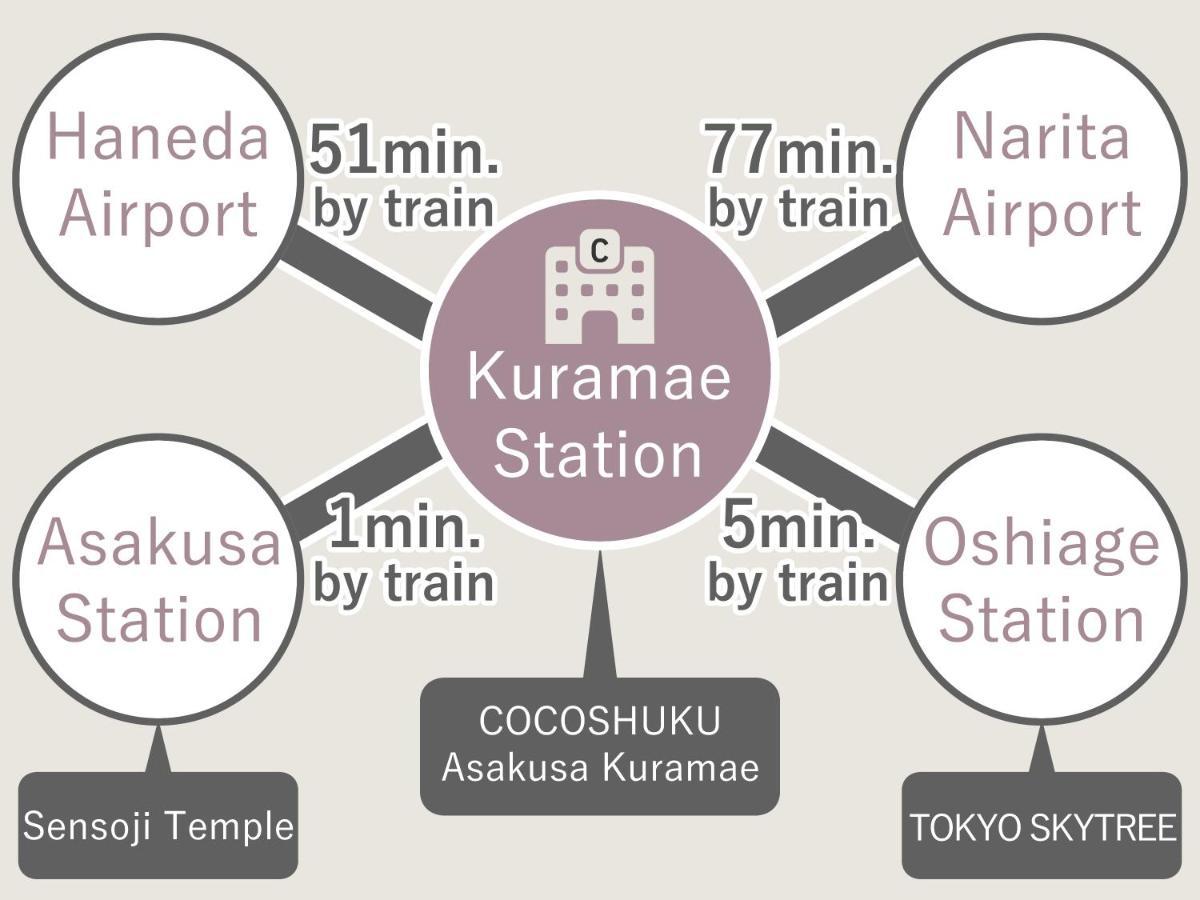 Cocoshuku浅草蔵前 ホテル 4*
